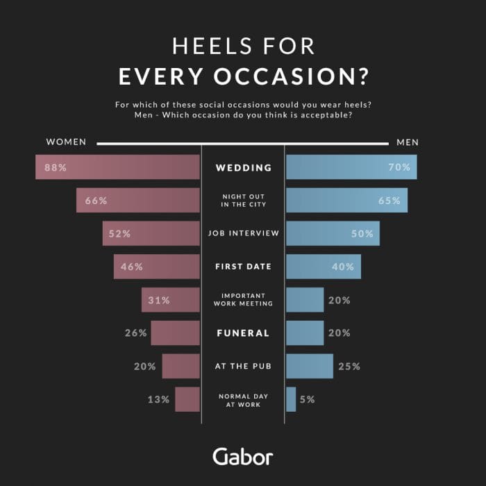 high heel occasions gabor